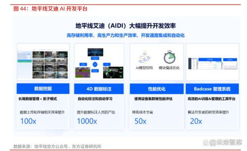 國內自動駕駛芯片廠商的破局之道 以技術創新與生態構建為核心